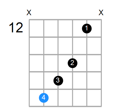 C#aug7 Chord